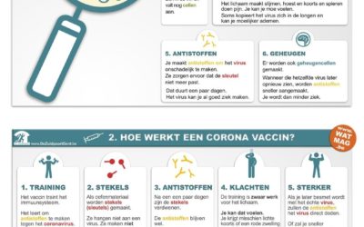 Info over vaccinatie tegen Covid-19